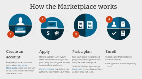 How the Marketplace Works GIF