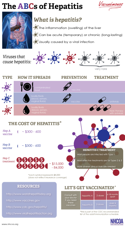 ABCs of Hepatitis-2-01