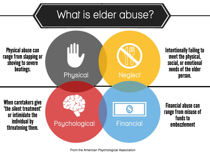 Elder Abuse Often Goes Unreported