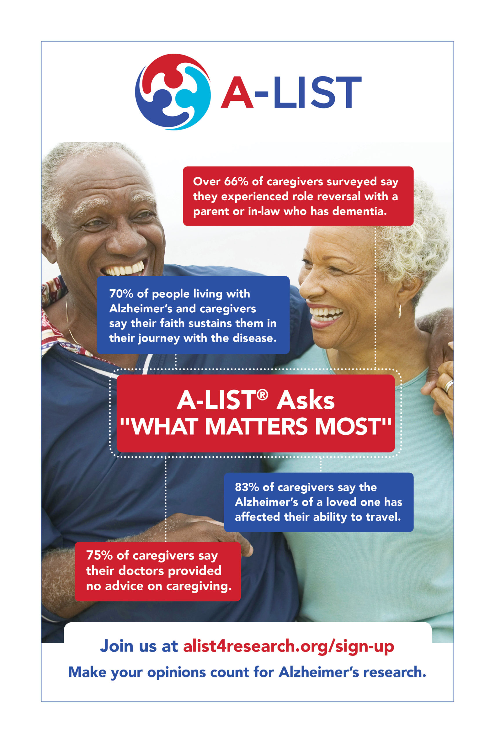 UsAgainstAlzheimer’s wants to know: What Matters Most?