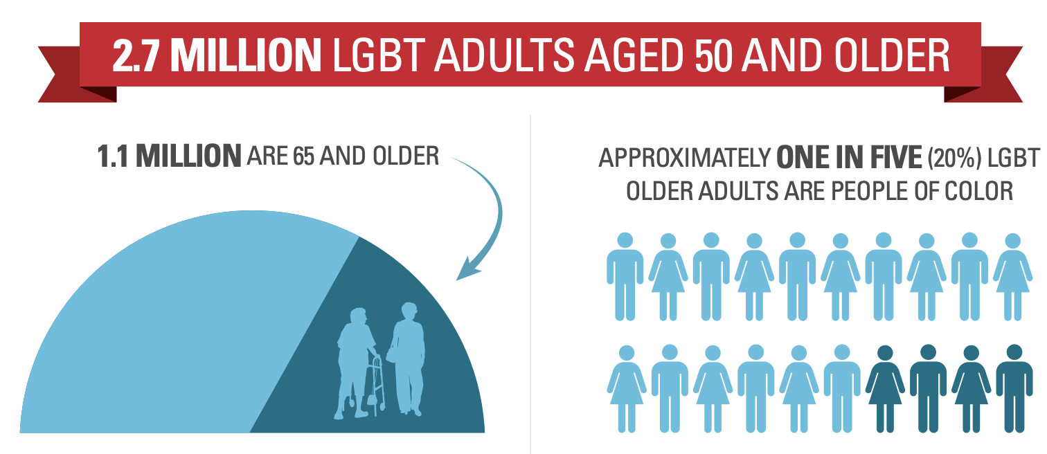 Education & Action During COVID-19: Caring for LGBT Older People